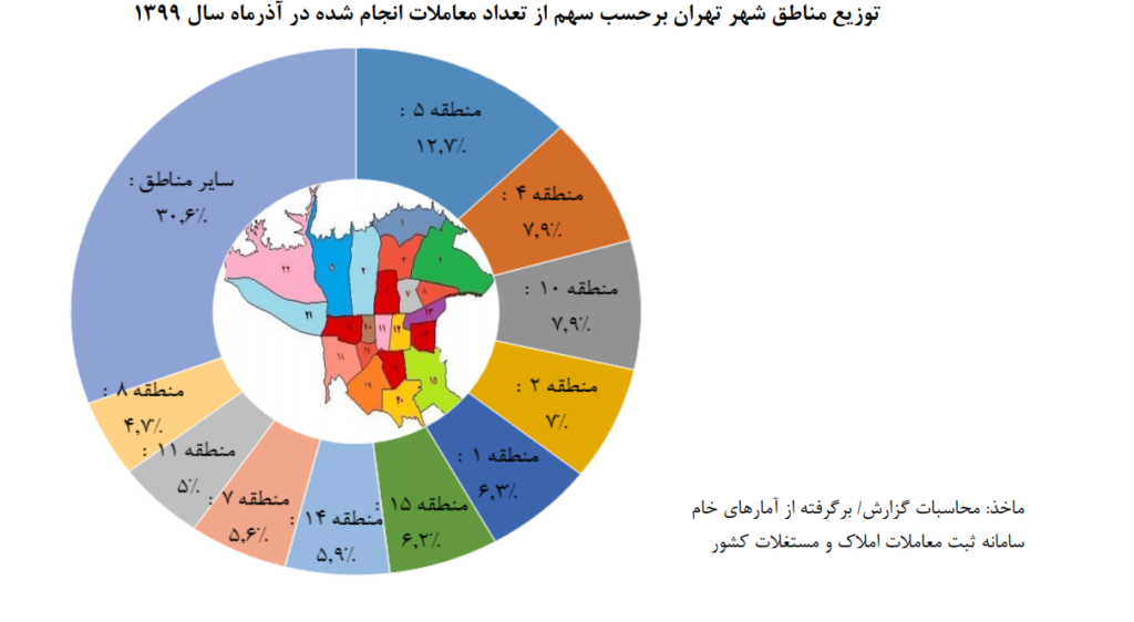 توزیع مناطق شهر تهران