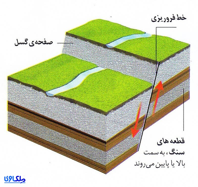 راندگی‌های زمین در مناطق زلزله‌خیز تهران